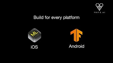 Introducing Fritz AI Model Training