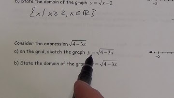 Math 20 2 Solving Radical Equations   Lesson
