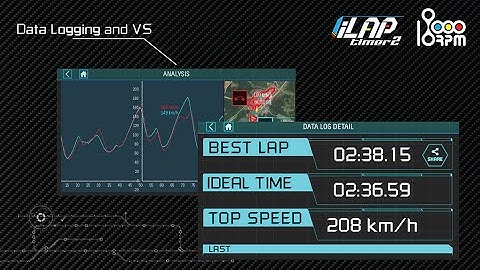 iLapTimer 2 - GPS Lap Timer & Data Analysis for Motorsports