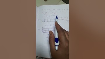 counting squares if rows and columns are not equal