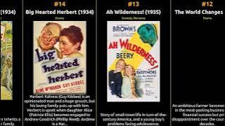 Aline MacMahon - Best movies