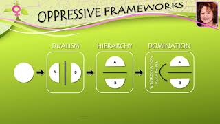 Ecofeminism