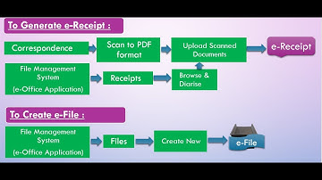 File Management System under e-Office module