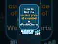 How to find the current price of a symbol in WealthCharts #wealthcharts #shorts