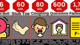 Comparison: Most Annoying Things Ever (You'll Relate to This) | Data Comparison