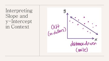 Identifying Slope and y-Intercept In Context