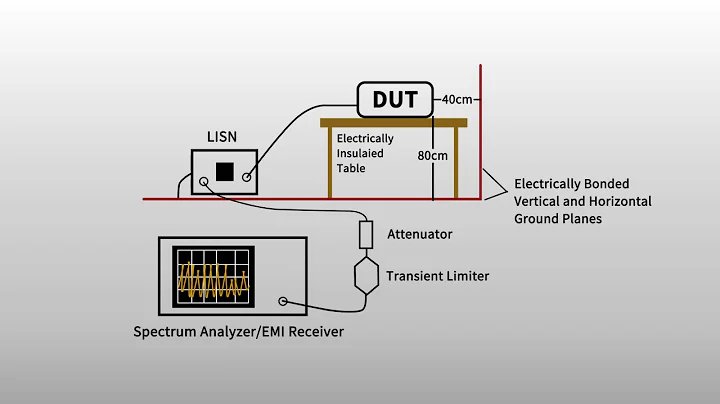 SVA1000X Series Spectrum & Vector Network Analyzers Introduction