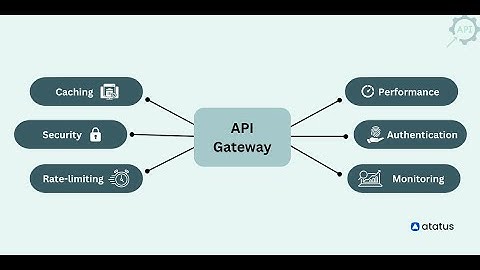 API Gateway Strategies for Robust Microservice Architectures