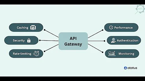 API Gateway Strategies for Robust Microservice Architectures