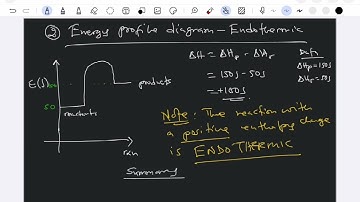 ENERGETICS OF REACTIONS part 2 | Energy profile diagrams | enthalpy change | experimental methods 