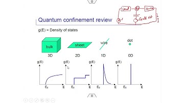 Lecture 24 : Magnetic Properties of Nanomaterials