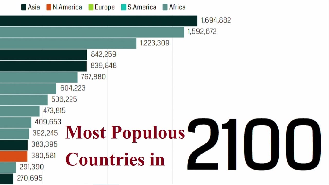 most populous countries