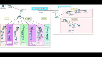 🏫 Network Design & Implementation for a Campus Area Network (CAN) Using Cisco Packet Tracer 🌐🔧