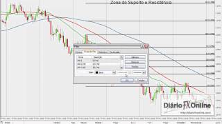 Capítulo 1 do Curso Diário Fx Online - Área de Suporte e Resistência - Fibonacci