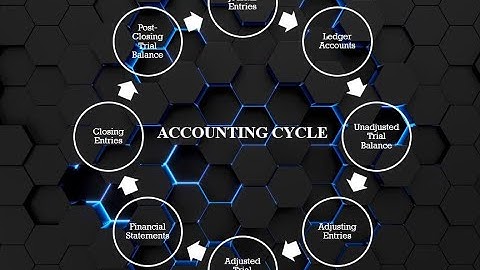 Accounting Cycle - Part 1