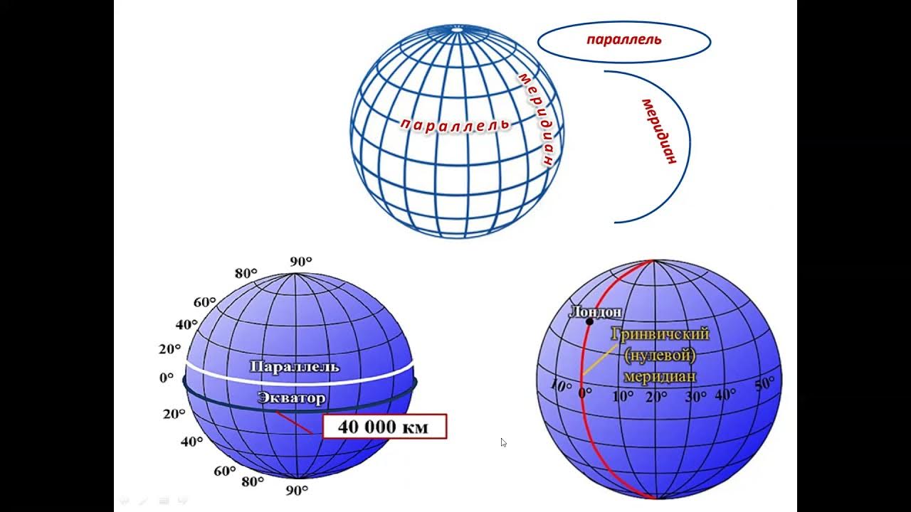 Глобус параллели и меридианы градусная сетка. Градусная сеть на глобусе. Градусная сеть на глобусе и картах. Градусная сеть на глобусе и картах 5 класс география.