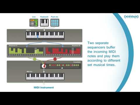 MIXMUX Duo – How it works #1: Basic principle