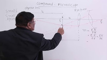 Class 12th – Compound - Microscope | Ray Optics | Tutorials Point