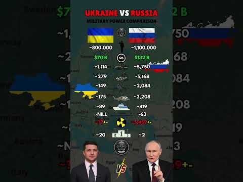 Ukraine Vs Russia Military Power 2025 