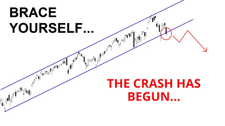 Technical Analysis of Stocks: SPY / QQQ / NVDA / TSLA / AMD / PLTR / ORCL / MSTR / COIN / BTC