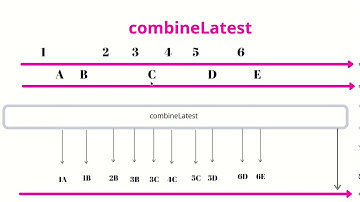 CombineLatest