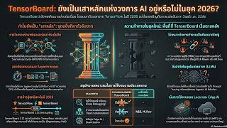 วิกฤต TensorBoard 2026: จุดดับเสาหลัก MLOps สู่ยุค Agentic AI และ RAG?
