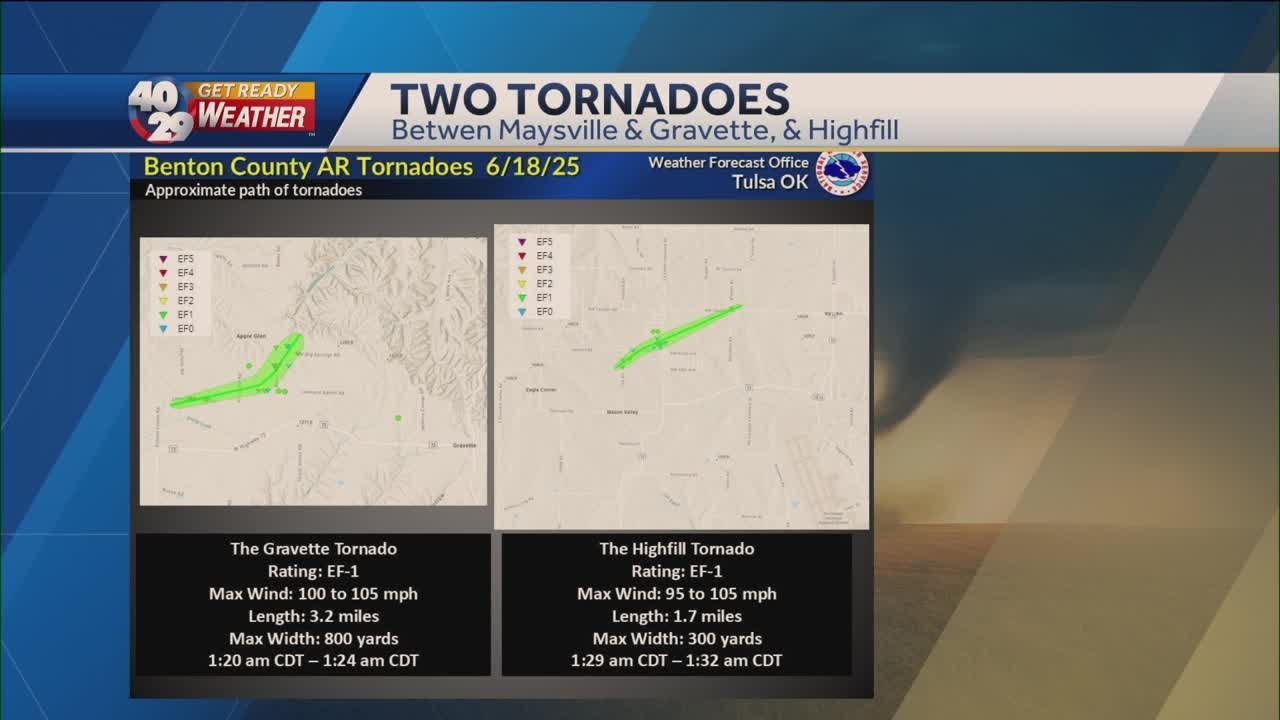 Two Tornadoes confirmed by NWS in NWA - YouTube