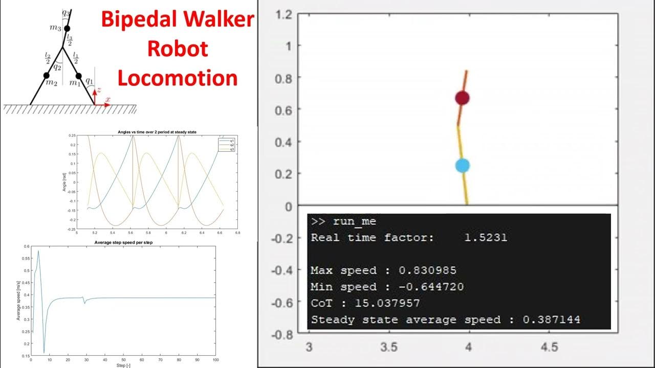 Biped walking Robot Locomotion in MATLAB - YouTube