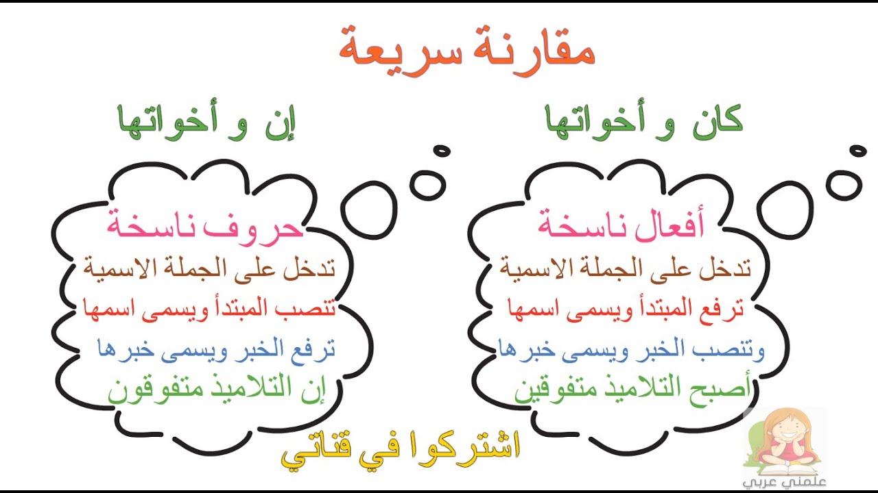 شرح إنّ وأخواتها - YouTube