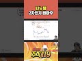 나노팀 2차전지 테마주 💯 삐뽀삐뽀 주식119