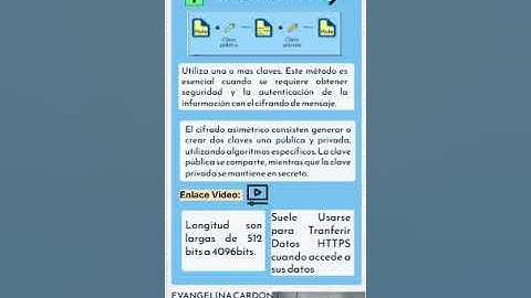 FASE 5 CIFRADO ASIMETRICO - UNAD CURSO  ALGORITMOS CRIPTOGRAFICOS-