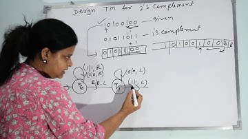 5.6| Automata | TM for 2