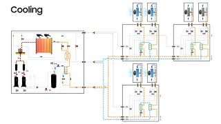 [SAMSUNG] DVM S_HR Cycle_Cooling Mode_rev (Heat Recovery, 삼성 동시냉난방_냉방)