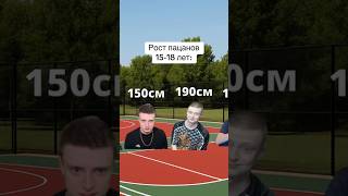 Рост | #мем #юмор #жиза