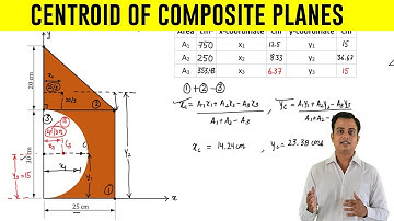 How to find Centroid of an Composite Plane | Problem 5 |