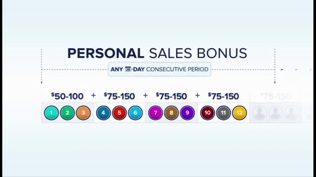 HOW TO MAKE MONEY ONLINE FROM HOME WITH DREAMTRIPS