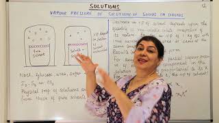 XII-2 #12, Vapor Pressure Of Solutions Of Solids In Liquids