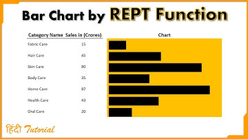 How to Create Bar Chart Using Rept Function in Excel | Dashboard Tips