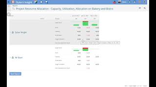 Resource Allocation - Utilization Percent Explained