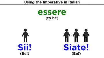 Quali sono gli imperativi?