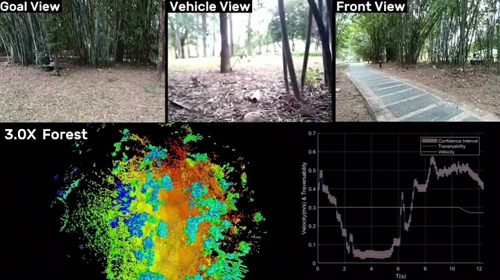 PUTN: A Plane-fitting based Uneven Terrain Navigation Framework
