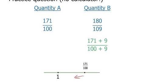 Basic of Mixed Numbers for GRE Math