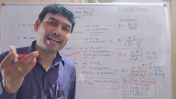 Large Sample Tests overview in Telugu