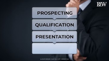 The 4 Stages of the B2B Sales Process