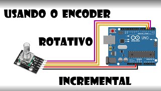 Arduino - Using the incremental rotary encoder