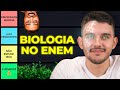 Rankeando matrias de biologia no enem melhor ordem para estudar