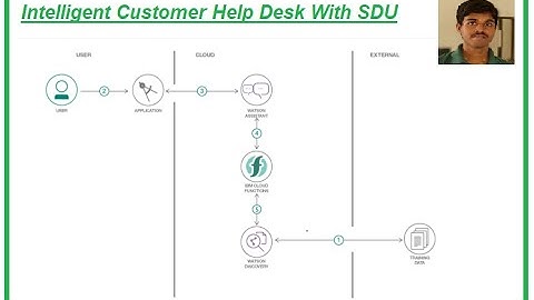 Intelligent Customer Help Desk with Smart Document Understanding