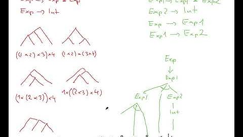 Parsing Arithmetic Expressions: Example