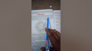 SSMIC,class-9th,home science (chapter-1)