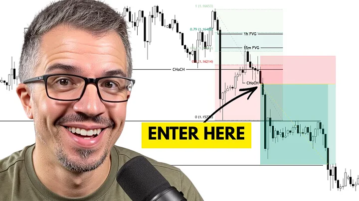 SMC Trading Strategy Explained Step by Step (Full Entry Model)